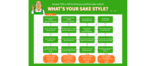 What’s Your Sake Style? Take the Quiz