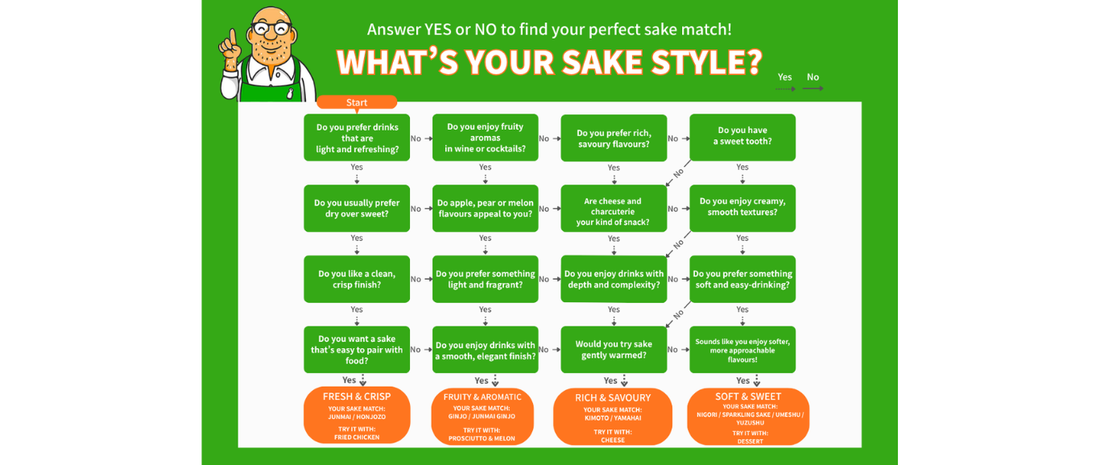 What’s Your Sake Style? Take the Quiz